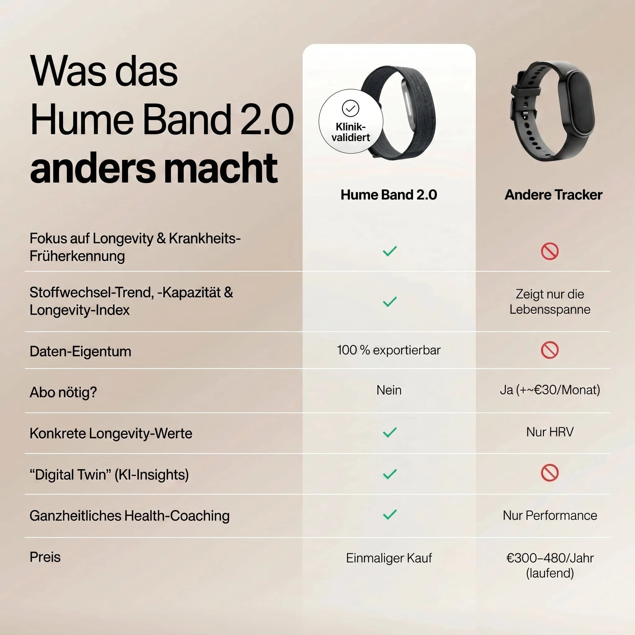 Hume Band 2.0 am Handgelenk