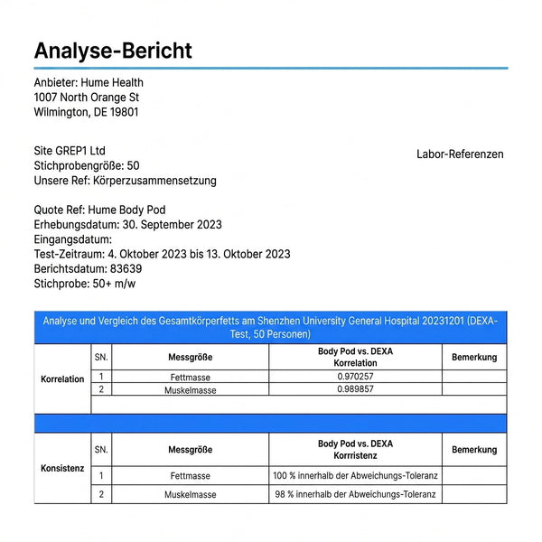 Genauigkeitsbericht zum Hume Body Check