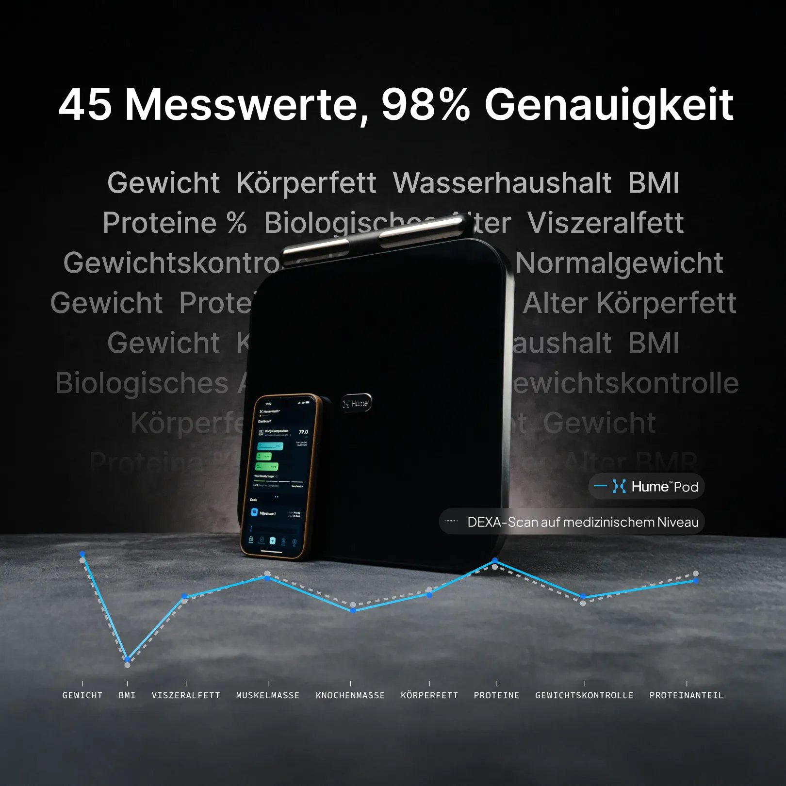 Hume Body Check Körperanalysewaage