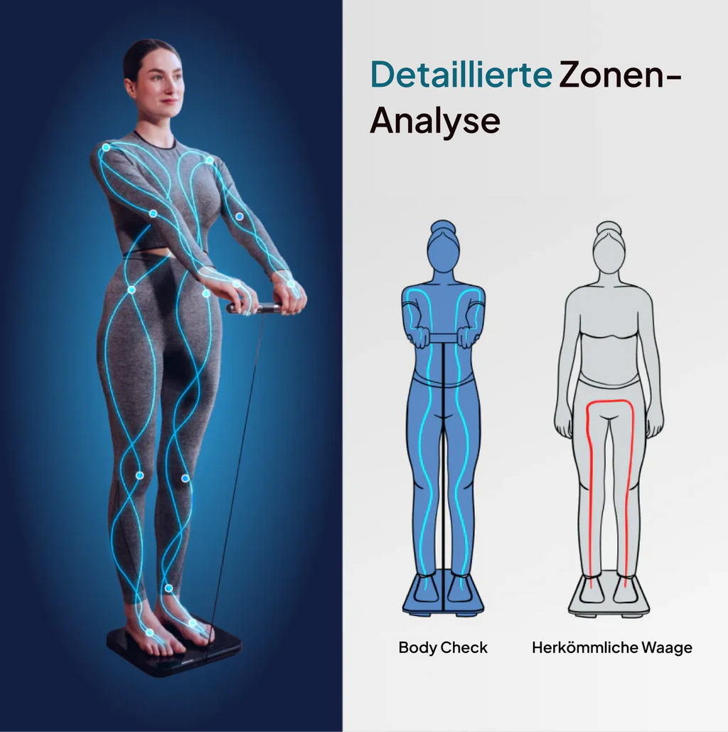 Hume Body Check bei der Körperanalyse